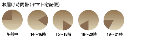 クロネコ時間帯新